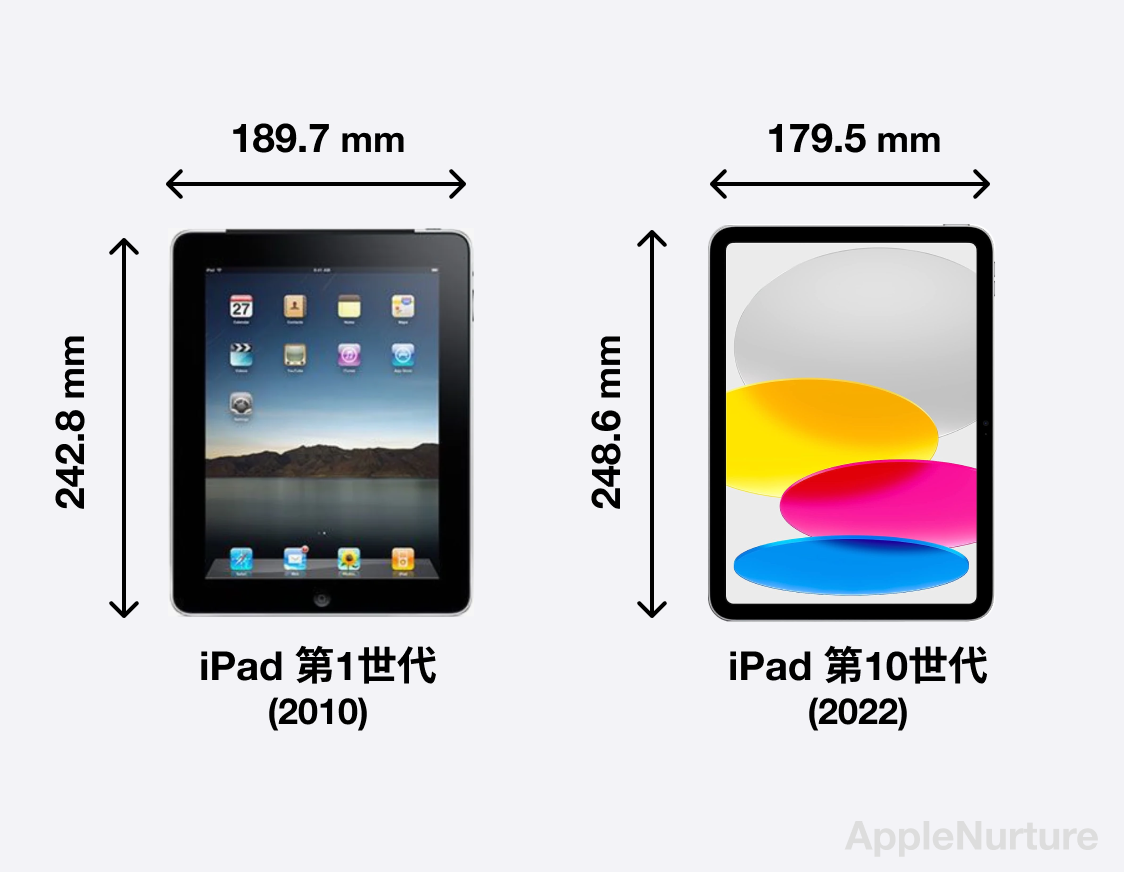 初めてのイラスト向けiPadなら【11インチiPad Air M2】がおすすめな