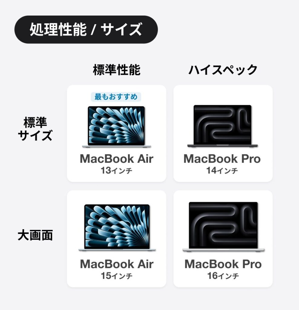 MacBook-4章限