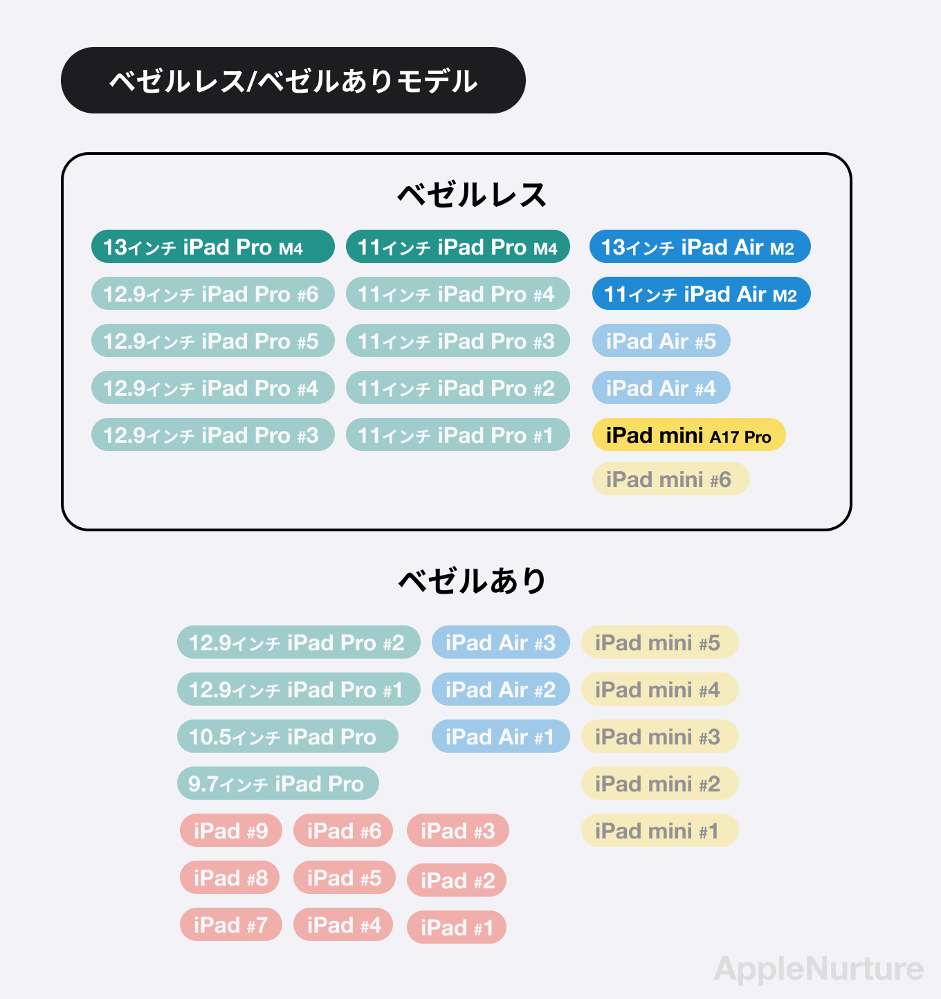 2025年】iPad 第10世代の評価と使い勝手を徹底レビュー